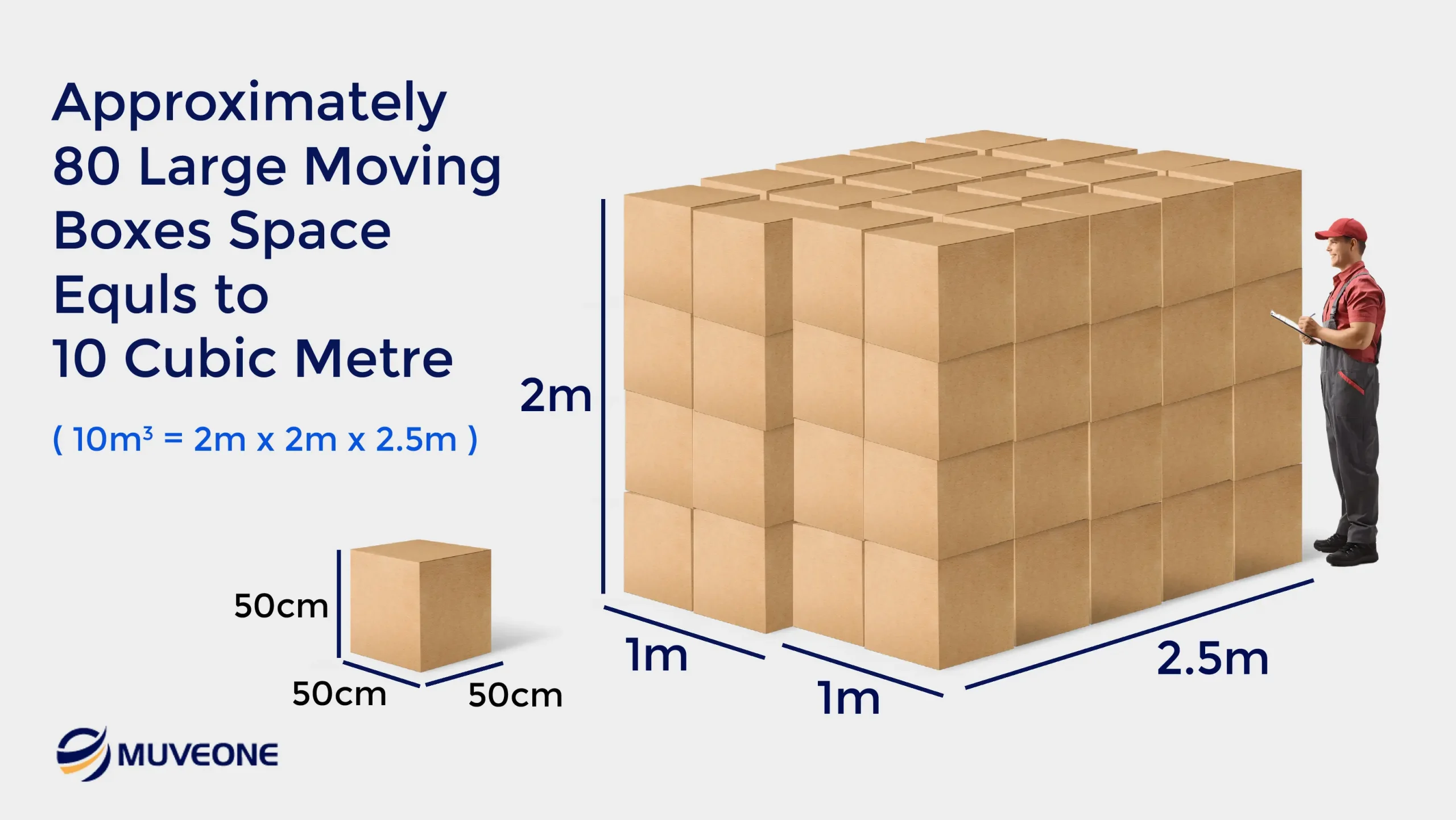 How Big Is 10 Cubic Metres When Moving Your Household Goods